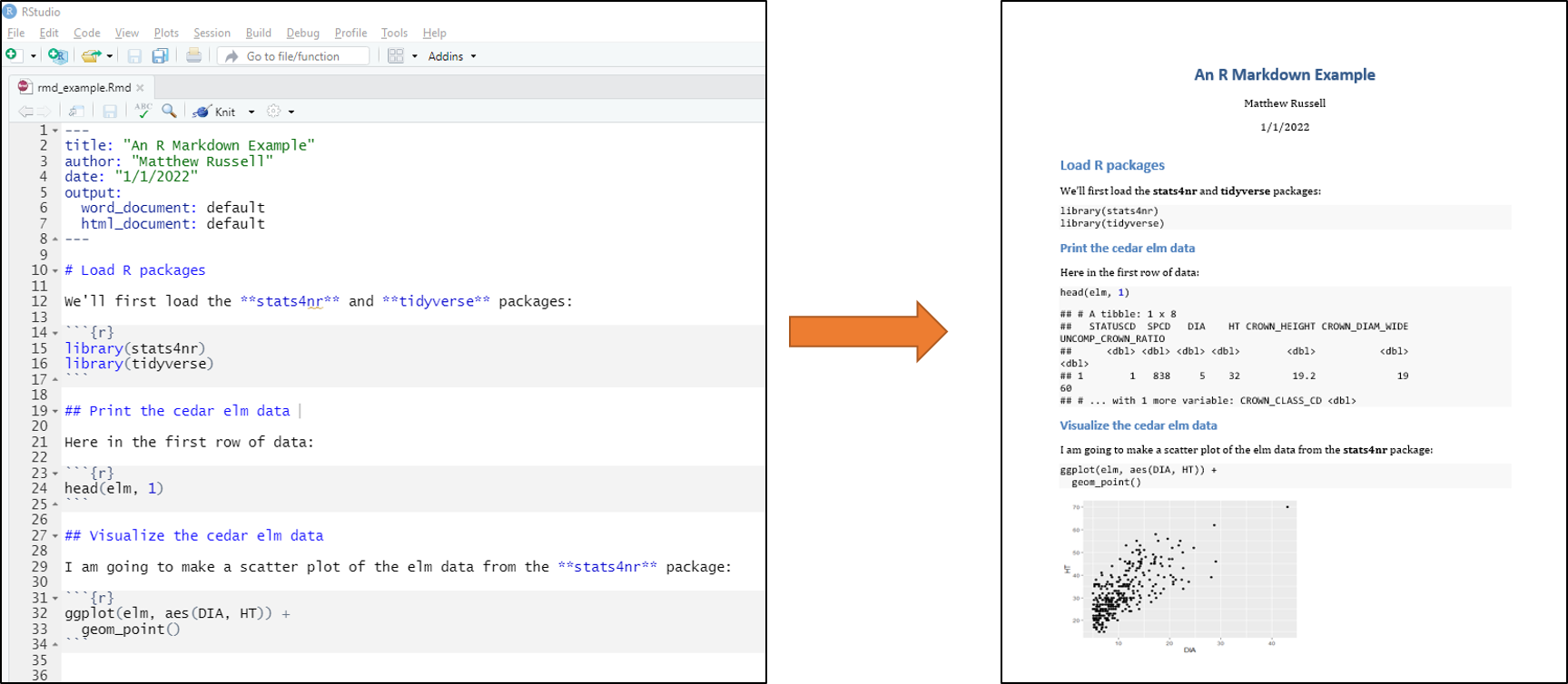 Example R Markdown code from RStudio (left) that can be knit into a document in Microsoft Word (right).