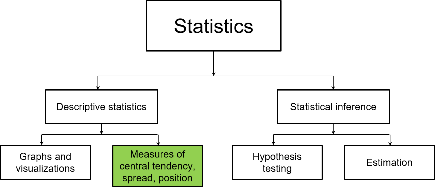 chapter-2-summary-statistics-and-distributions-statistics-in-natural-resources-applications