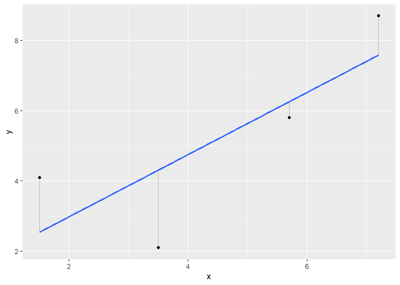 MS - Horizontal axis wind turbine modelling and data analysis by  multilinear regression