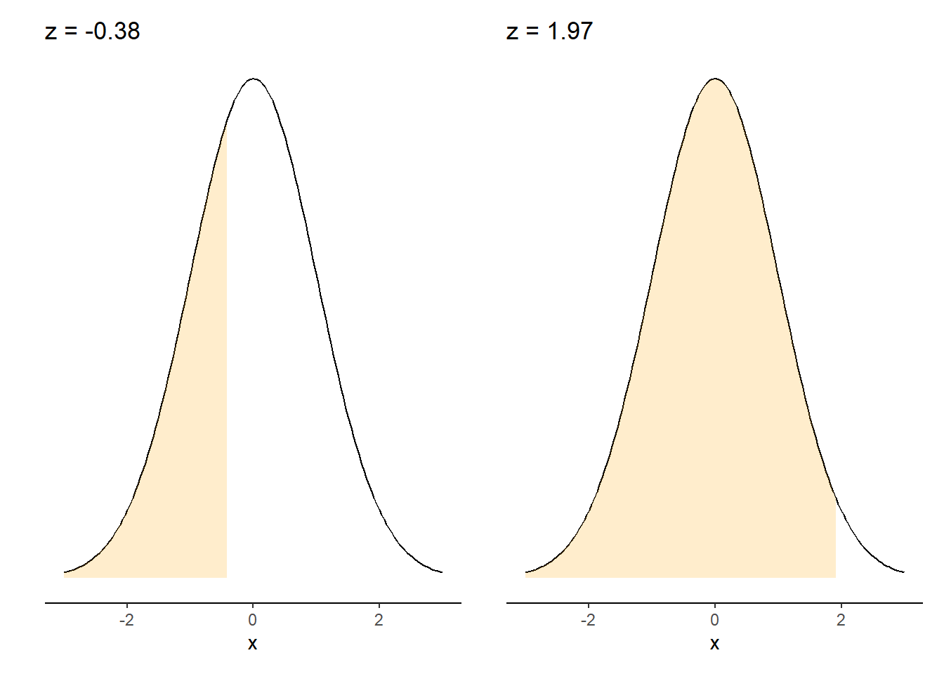 Z-scores for 16 and 20 chirps per second.